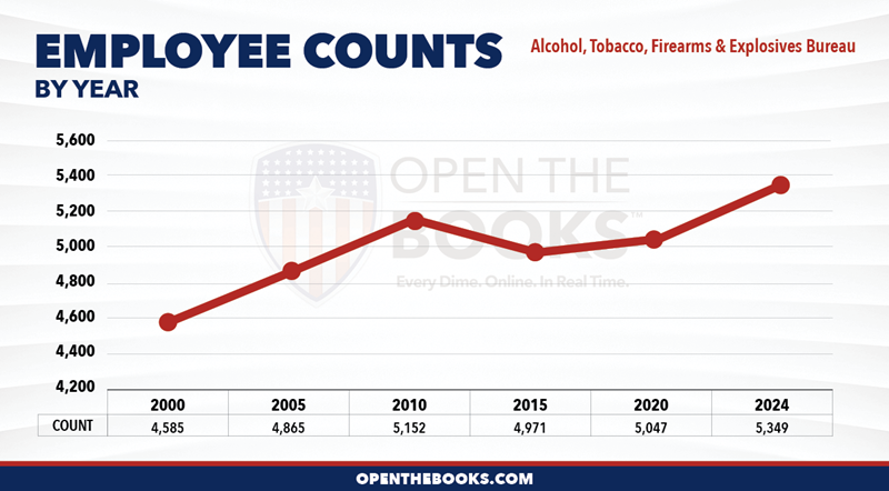 2024_DOJ_ATF_Count_LineGraph