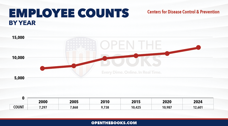 2024_HHS_CDC_Count_LineGraph