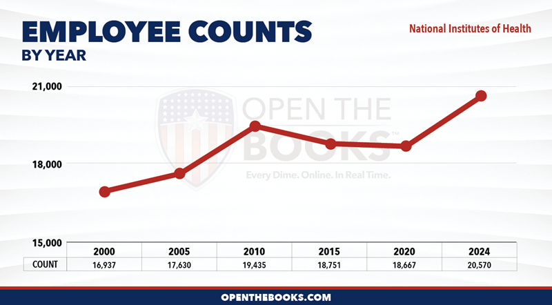 2024_HHS_NIH_Count_LineGraph