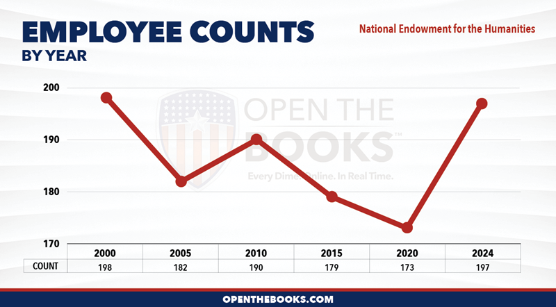 2024_National_Endowment_for_the_Humanities_Count_LineGraph