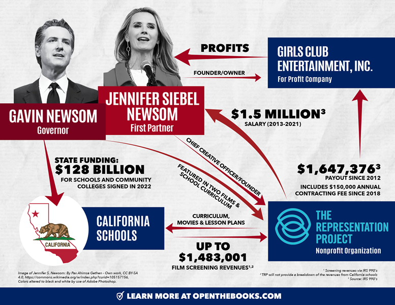 Substack - Newsom Twosome: Siebel Newsom's Films â€“ Shown In Middle Schools  â€“ Feature Porn, Radical Gender Materials, And Her Husband Gavin - News -  News | Open The Books