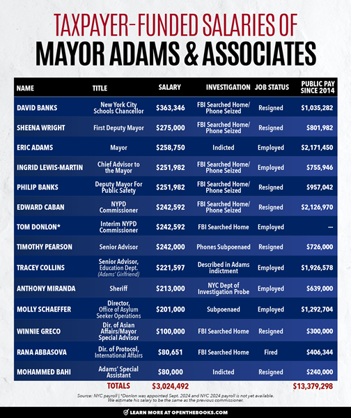 Taxpayer-Funded_Salaries_of_Mayor_Adams_and_Associates