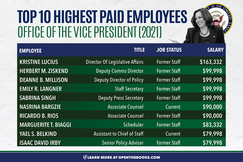 Top_10_Highest_Paid_Employees_OVP2