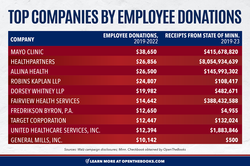 Top_Companies_by_Employee_Donations3