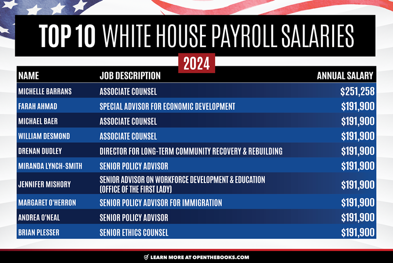 Top_White_House_Payroll_Salaries